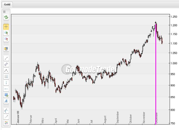 Der USA Bären-Thread 284738