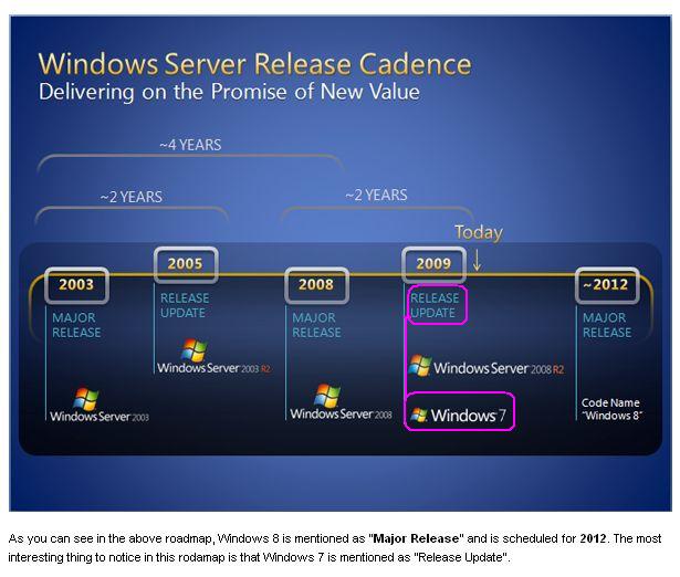 Microsoft - long-Chance 287194