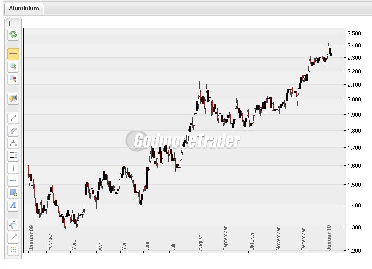 Der USA Bären-Thread 290226