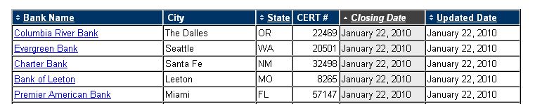 Der USA Bären-Thread 294058