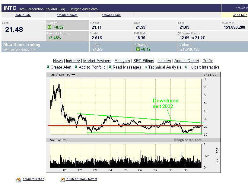 Der USA Bären-Thread 291674