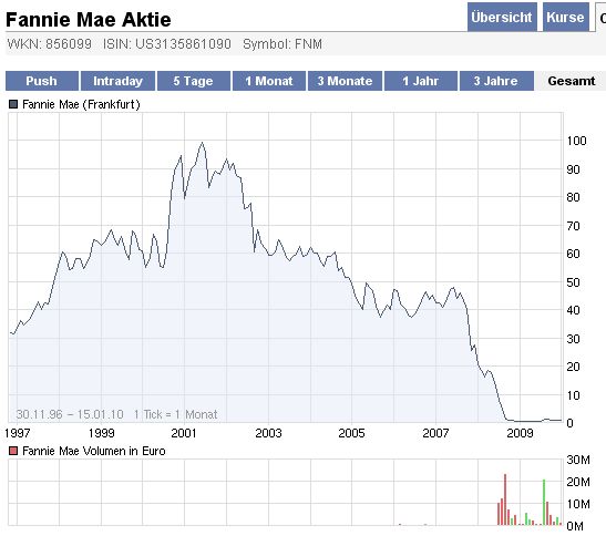 Der USA Bären-Thread 291717