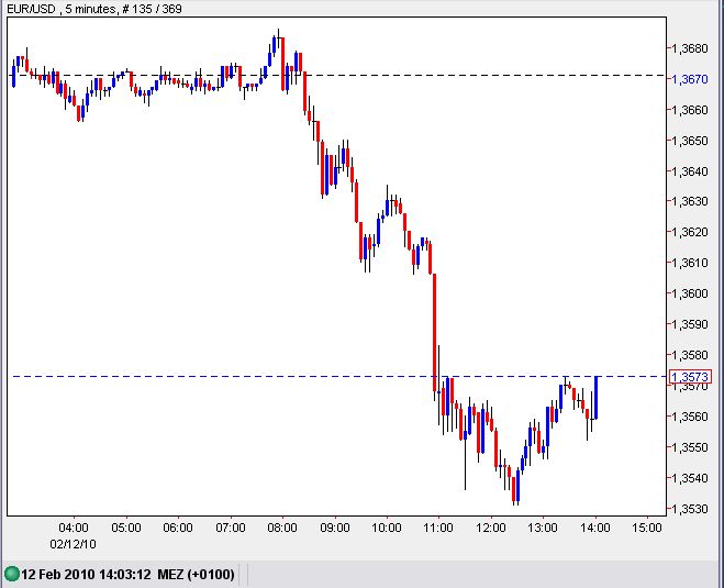 Quo Vadis Dax 2010 - Das Original 299135