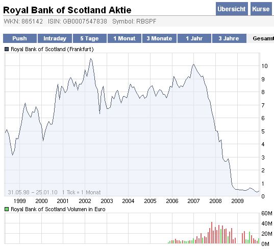 Der USA Bären-Thread 294364