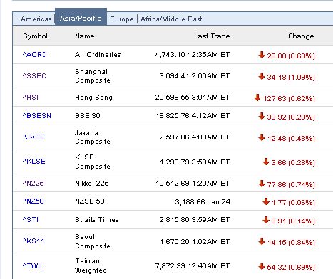 Quo Vadis Dax 2010 - Das Original 294372