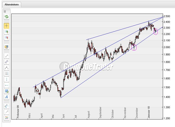 Alcoa...für mich ein Kauf... 294565