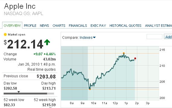 Quo Vadis Dax 2010 - Das Original 294828