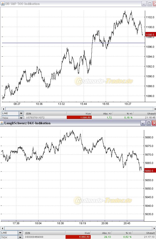Quo Vadis Dax 2010 - Das Original 294851