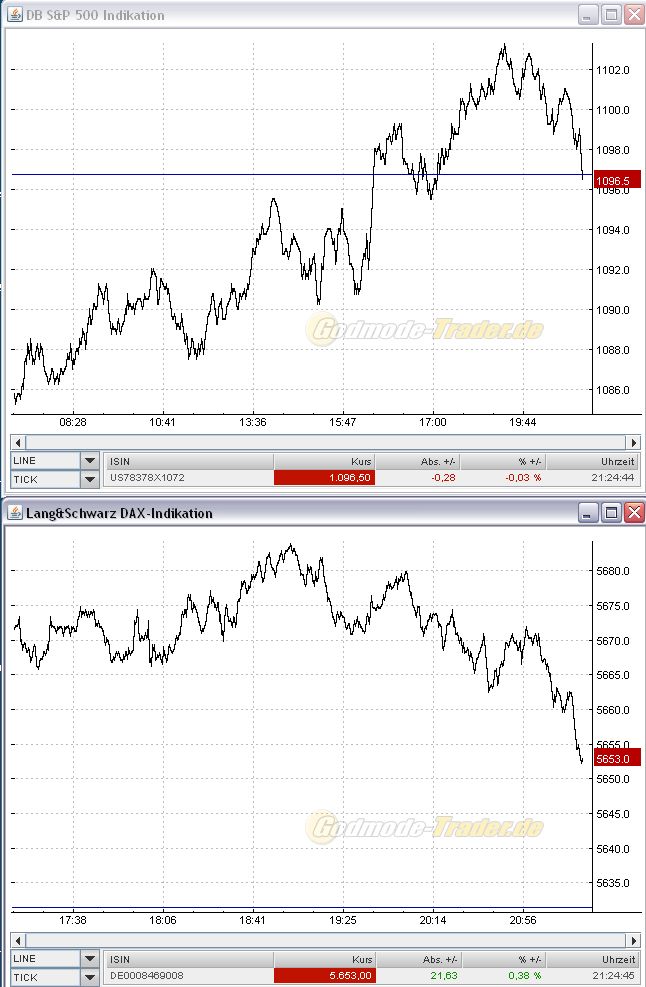 Quo Vadis Dax 2010 - Das Original 294855