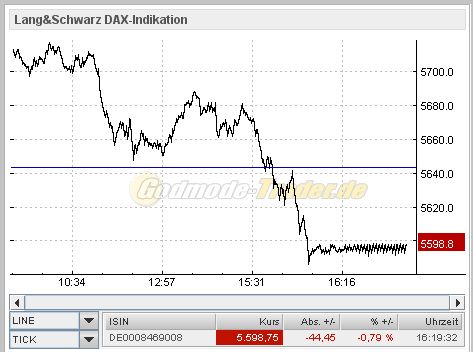 Quo Vadis Dax 2010 - Das Original 295373