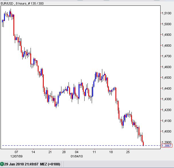 Ausblick für 2010: Ende der Schulden-Sause 295797