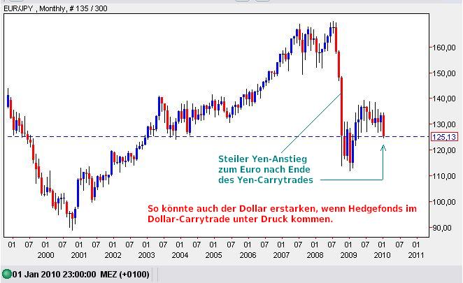 Leser des Bären-threads 295903