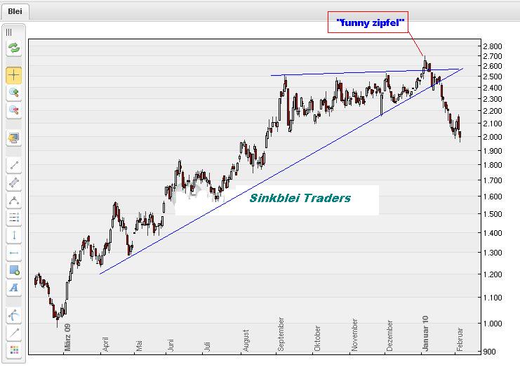 Der USA Bären-Thread 297279