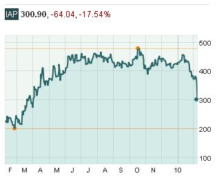 Der USA Bären-Thread 297428