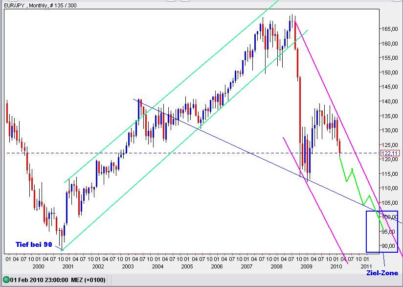 Der USA Bären-Thread 297673