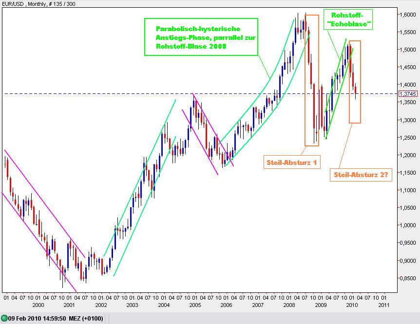 Der USA Bären-Thread 298269