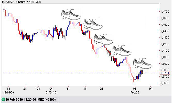 Quo Vadis Dax 2010 - Das Original 298558