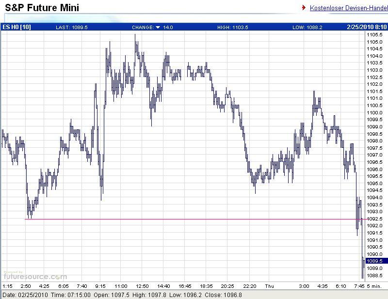 Der USA Bären-Thread 302281