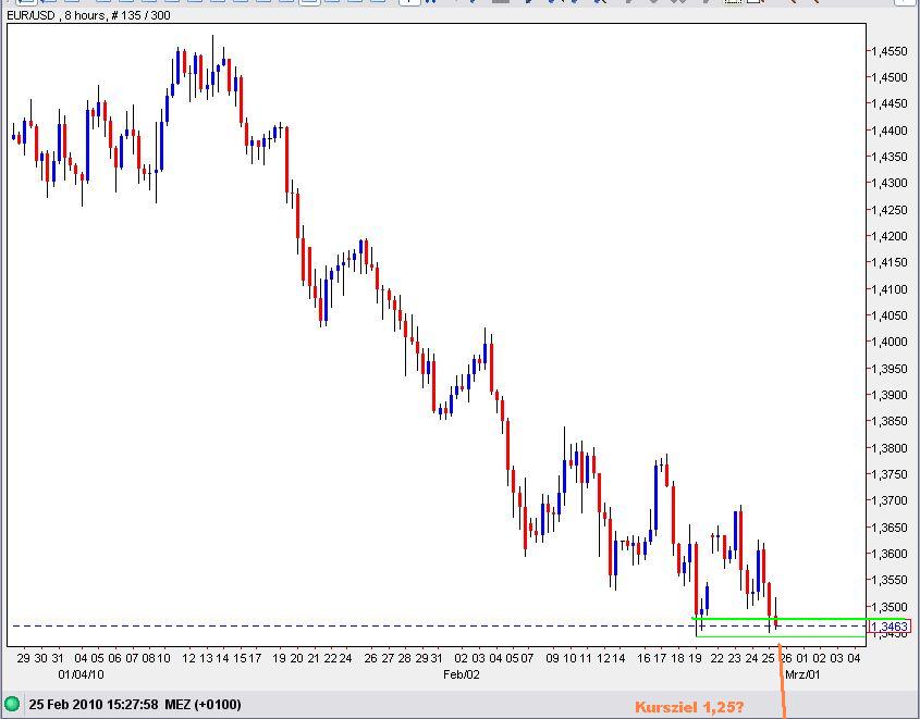 Der USA Bären-Thread 302283