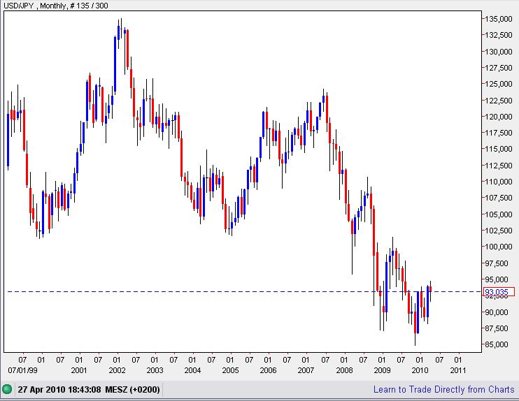 Ausblick für 2010: Ende der Schulden-Sause 316082