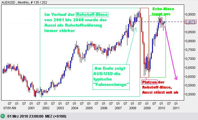 Lemmings Anti-Rohstoff-Thread 304325