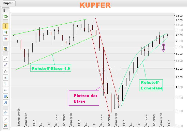 Lemmings Anti-Rohstoff-Thread 304341