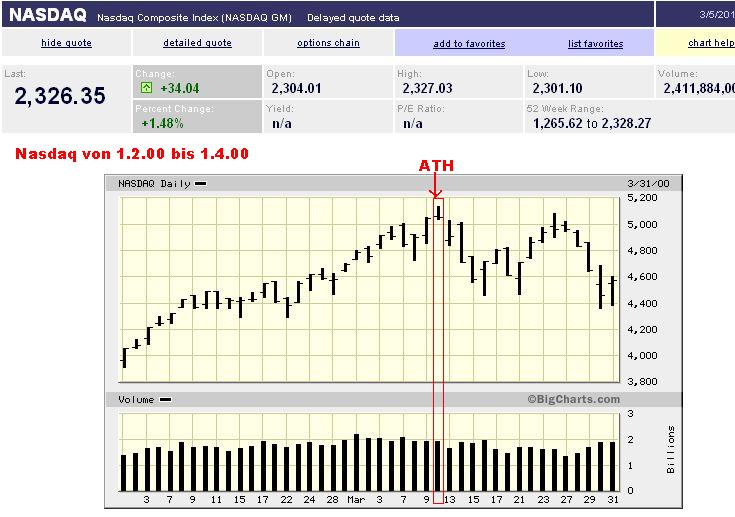 Quo Vadis Dax 2010 - Das Original 304710