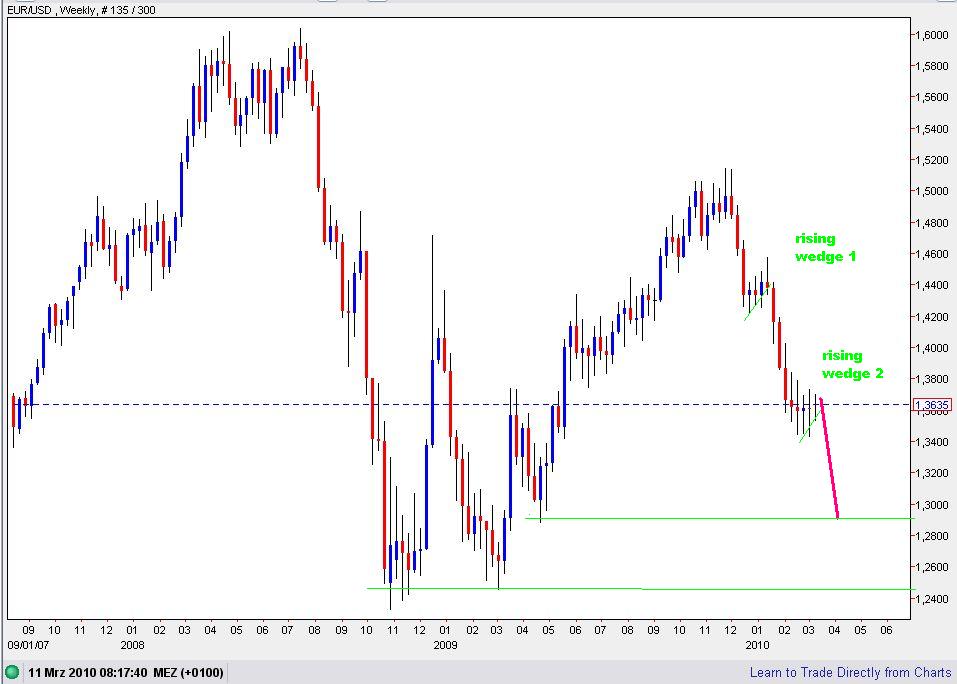 Quo Vadis Dax 2010 - Das Original 305647
