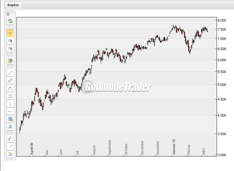 Lemmings Anti-Rohstoff-Thread 305687