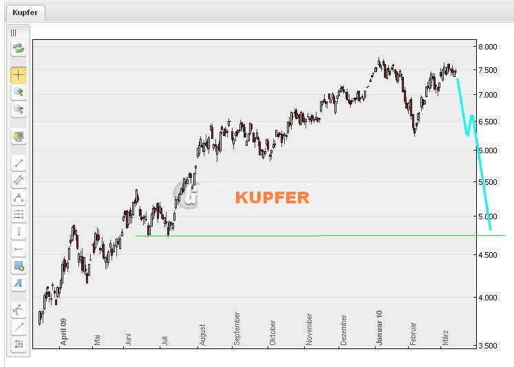 Quo Vadis Dax 2010 - Das Original 306364