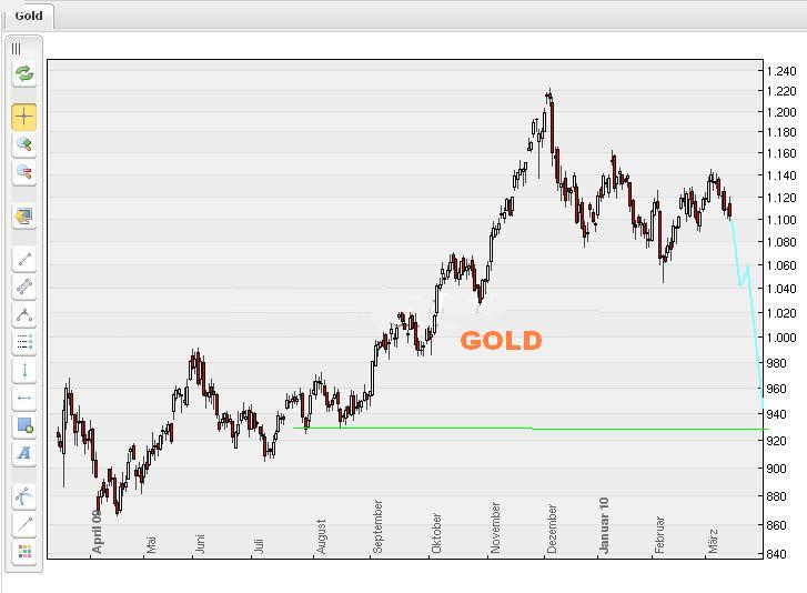 Quo Vadis Dax 2010 - Das Original 306367