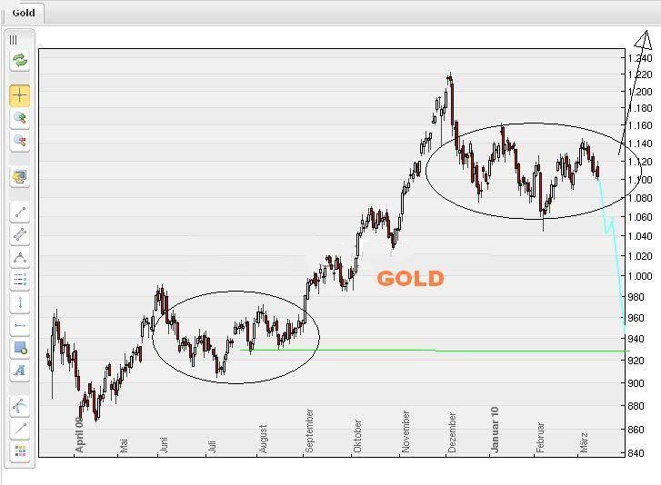Quo Vadis Dax 2010 - Das Original 306419