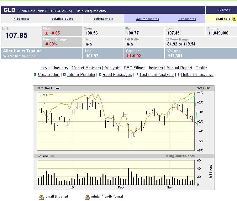 Quo Vadis Dax 2010 - Das Original 306396