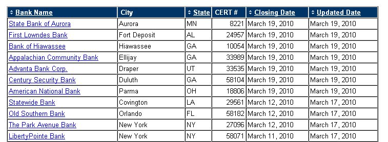 Der USA Bären-Thread 307917