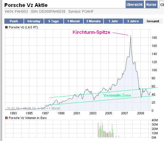 # Pyramid Oil - Verzehnfachung in nur 2 Monaten !# 312372