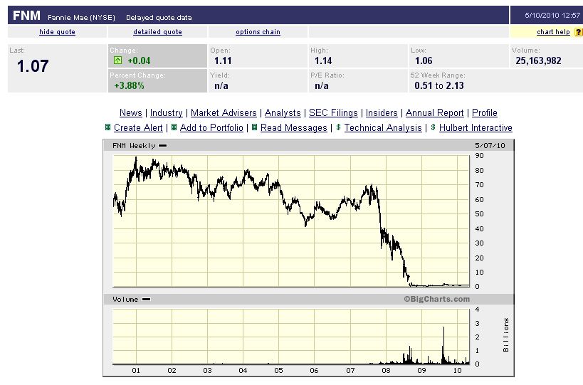 Der USA Bären-Thread 319242