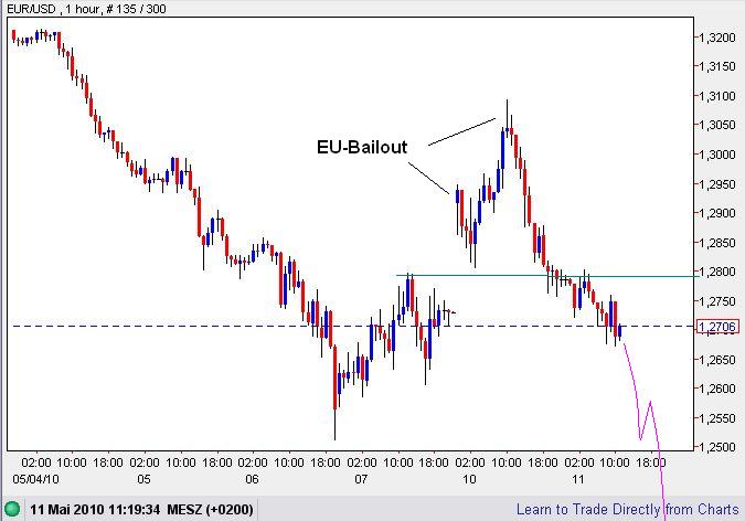 Der USA Bären-Thread 319410