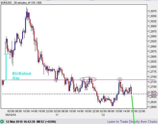 Der USA Bären-Thread 319738