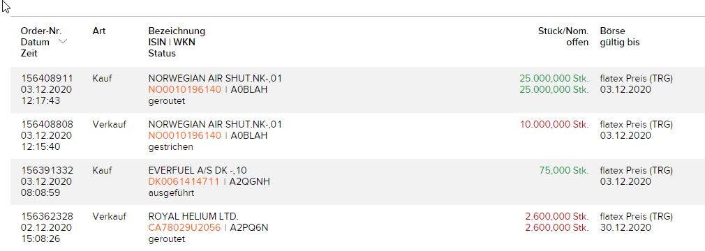 Norwegian Air Shuttle ASA 1217381