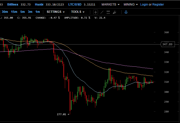 Bitcoins der nächste Monsterhype steht bevor! 871845