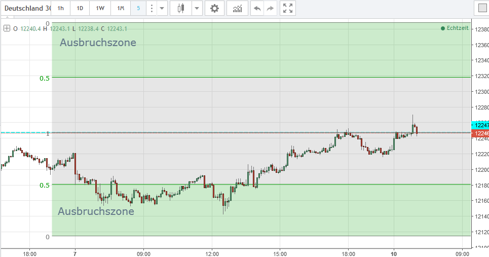 2017 QV-GDAXi-DJ-GOLD-EURUSD-JPY 982919