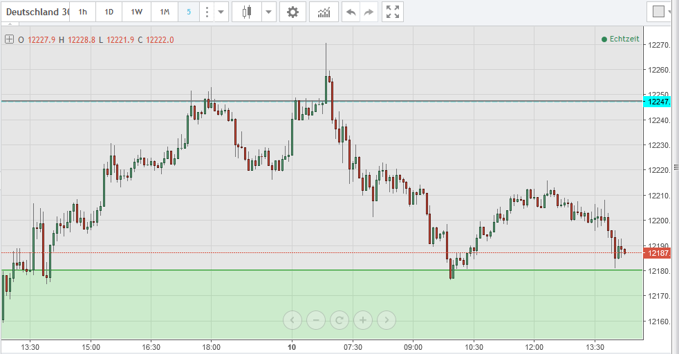 2017 QV-GDAXi-DJ-GOLD-EURUSD-JPY 982974
