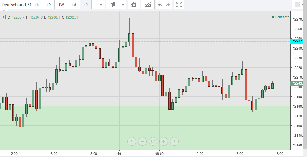 2017 QV-GDAXi-DJ-GOLD-EURUSD-JPY 983023