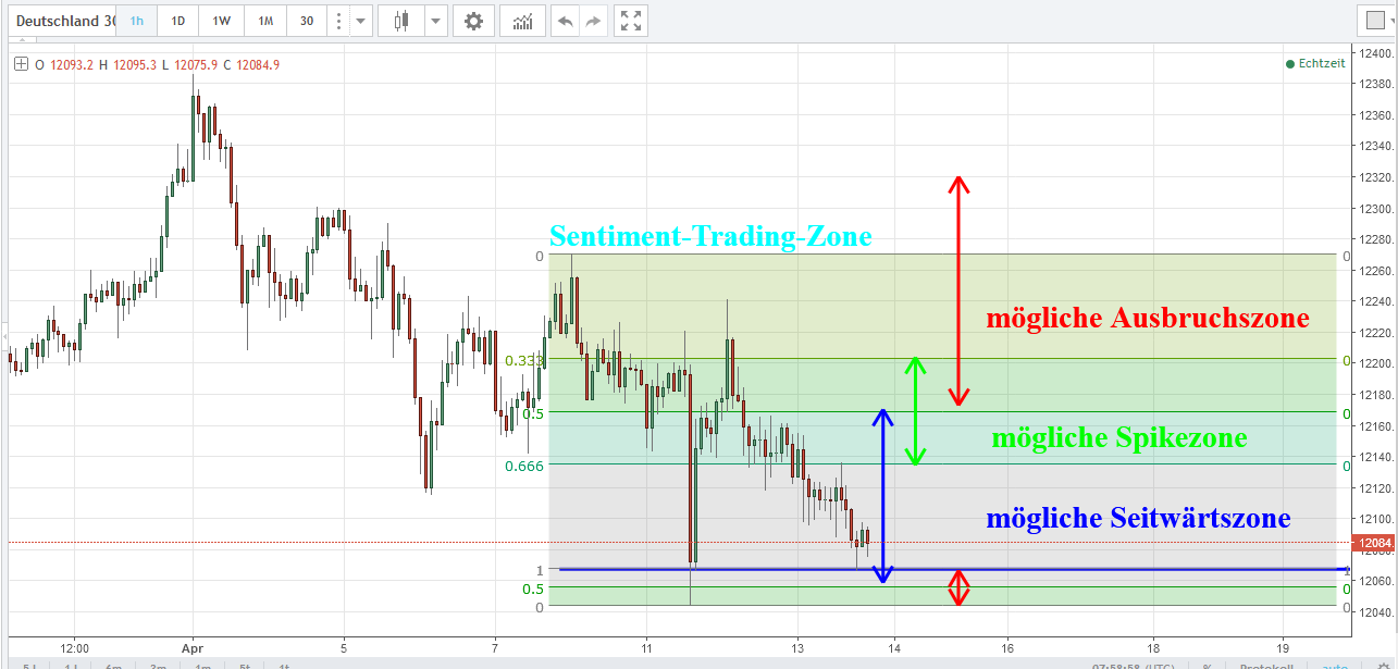 2017 QV-GDAXi-DJ-GOLD-EURUSD-JPY 984172