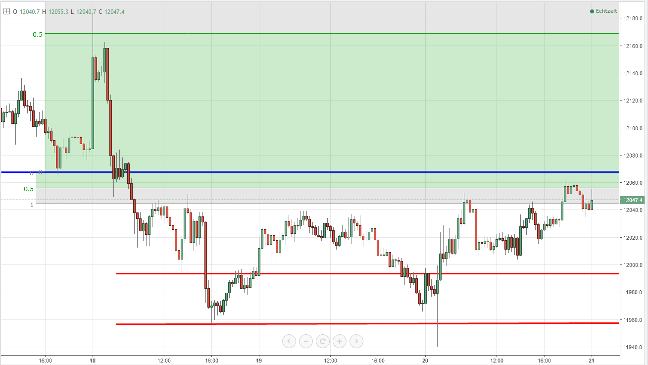 2017 QV-GDAXi-DJ-GOLD-EURUSD-JPY 984999