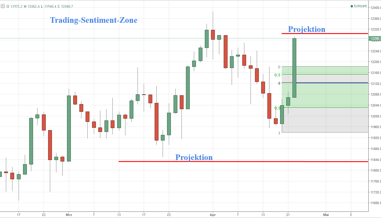 2017 QV-GDAXi-DJ-GOLD-EURUSD-JPY 985476