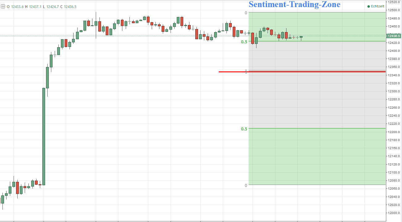 2017 QV-GDAXi-DJ-GOLD-EURUSD-JPY 986955