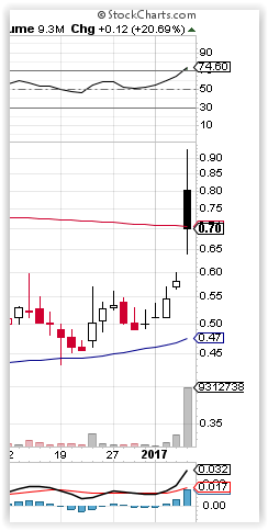 OncoGenex - Riesige Produktpipeline - TOP ! 963100