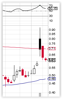 OncoGenex - Riesige Produktpipeline - TOP ! 963633