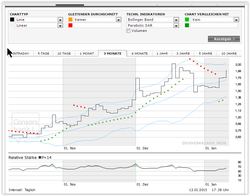 Endor unterbewertet - bin jetzt mal rein ... 788870